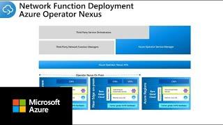 Delivering carrier-grade network functions on the Azure Operator Nexus platform