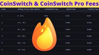 CoinSwitch & CoinSwitch Pro Trading Fees Explained - Spot  - Maker Fees VS Taker Fees |