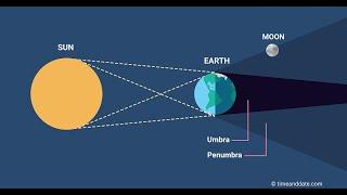 July 4th Penumbral lunar Eclipse Explained in English with Vedic Astrology || Dr. Sarmaaji ||