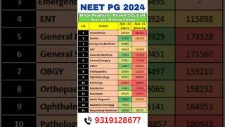 NEET PG 2024 ll Branch Wise Uttar Pradesh Round 3 Cut Off