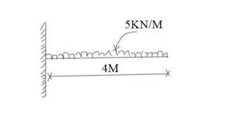 moment area method of analysing cantilever beam with UDL