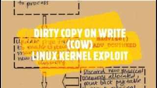 DIRTY COW | HOW IT WORKS | COPY ON WRITE | Linux Kernel Exploit |