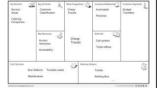 Business Model Canvas Template