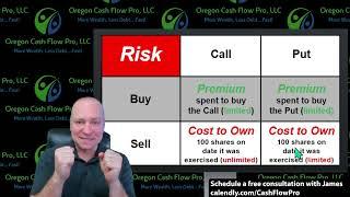 Options Trading 101 - The Basics of understanding Calls & Puts