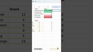 Dynamic Value Visualisation using Sparklines & Conditional Formatting #googlesheets #excel