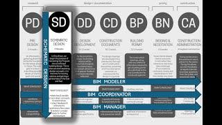 Nueva Formación BIM - Schematic Design - BIM Ed.Platform