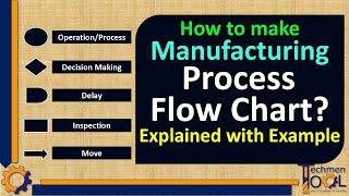 What is Process Flow Chart? | Process Management Plan | PFC | PMP | Production Planning (PPC)