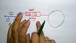 LAN | Local Area Network | CN | Computer Networks | Lec-12 | Bhanu Priya