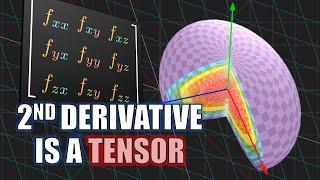 True Meaning of 2nd Derivative Test | Symmetric Tensors, Spectral Theorem, Principal Axes Theorem