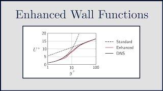 [CFD] Enhanced Wall Functions in ANSYS Fluent