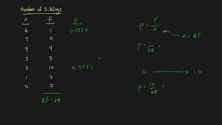 Frequency Distribution Tables ~ Proportions and Percentages