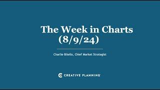 VIX Spikes, Crashes, and Buffett Turning Bearish | The Week in Charts (8/9/24) | Charlie Bilello