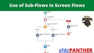 Sub-Flow for Screen Flows in Salesforce | #Salesforce Flows for Developers & Admins | #SFDCPanther