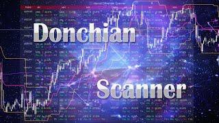 Abiroid Donchian Scanner Binary Options And Scalping (MT4)