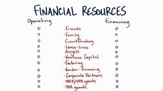 Financial Resources Quiz - How to Build a Startup