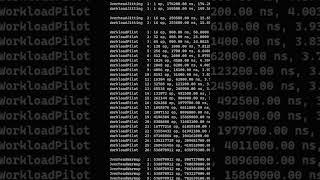 C# Performance Optimization : == vs strings.Equal Benchmark  #csharp #programming #dotnet #code