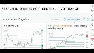 Central Pivot Range (CPR) Indicator Explained