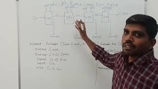 4-Bit Ripple Carry Adder Verilog HDL Program | Gate Level Modeling | VLSI Design | S VIJAY MURUGAN