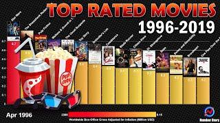 Top 15 IMDb Highest Rated Movies (1996-2019): User Rating vs Box Office