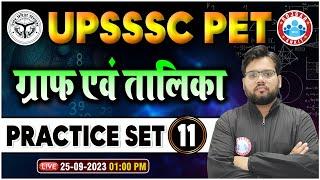 UPSSSC PET 2023 | Graph & Table Practice Set 11, PET Maths Graph PYQs, Graph & Table By Aakash Sir