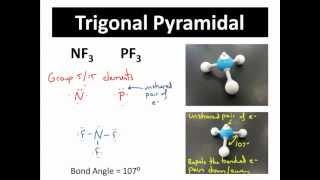 Shapes of Covalent Molecules - VSEPR Theory - CLEAR & SIMPLE