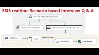 SSIS Project | ssis real time interview questions | ssis interview questions and answers