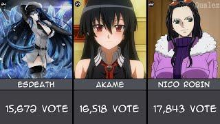 The Best Female Anime Characters (By Voting)