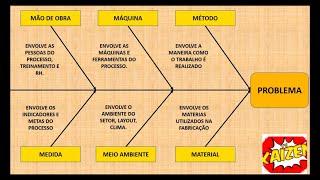 DIAGRAMA DE ISHIKAWA - 6M - CAUSA  E EFEITO - ESPINHA DE PEIXE (EXEMPLO PRÁTICO)