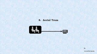 8. Aerial Tram