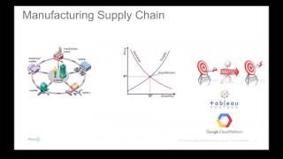 Machine Learning Business Use Cases For Tableau and Google Users with Planning in a Box