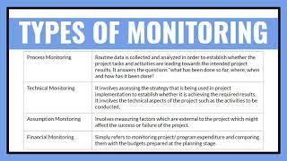 Introduction to Monitoring and Evaluation - A basic course