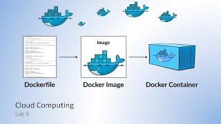 Docker Images | Cloud Lab 6