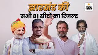 Jharkhand Election Results 2024: इंटरैक्टिव मैप पर जानें झारखंड चुनाव के नतीजे। सिर्फ भास्कर एप पर।