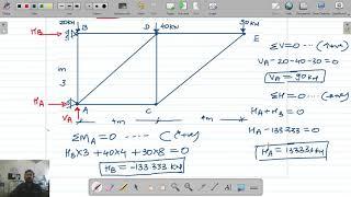 L 7 UNIT LOAD METHOD FOR TRUSSES