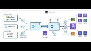 Hybrid Cloud Replication with Apache Kafka between Edge and Cloud - Live Demo