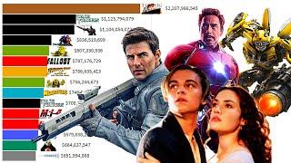 Top 15 Paramount Movies of All Time 1995 - 2021