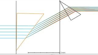 Anamorphic Prism Design: A Patent Study