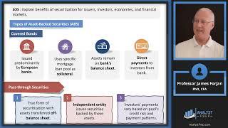 Fixed Income Securitization (2024 CFA® Level I Exam – Fixed Income – Learning Module 17)