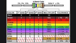 Resistor Color Coding (Tagalog Electronics)