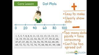 Choose the best data display for a given situation