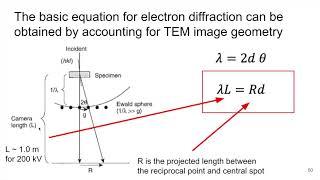 MSE585 F20 Lecture 20 Module 4 - TEM Selected-Area Diffraction