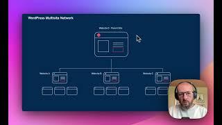 WordPress Multisite Network Explained