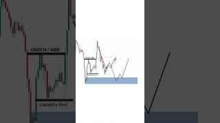 Crypto SMC Trading Setup | Order Block Trading Strategy | Intraday Trading | #trading #crypto #short