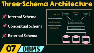 Three-Schema Architecture & Data Independence