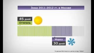 Москва в цифрах.  Самая холодная столица Европы