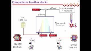 Frequency Ratio of a Mercury Optical Lattice Clock with Primary and Secondary Frequency Standards