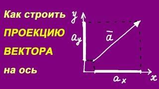 Построение проекции вектора на ось