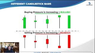 Why You're USING Candlesticks INCORRECTLY & How to FIX it!