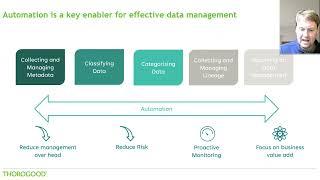 How Automation is a Game Changer for Data Governance