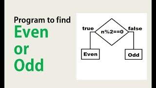 Program to find even or odd numbers